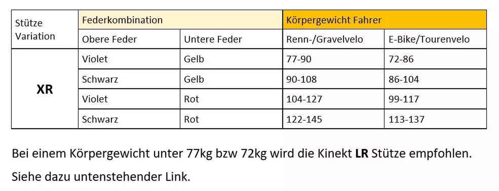 Tige de selle KINEKT new XR 30.9x420mm